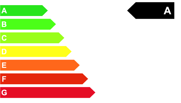 Abbildung der Emissionsklasse A