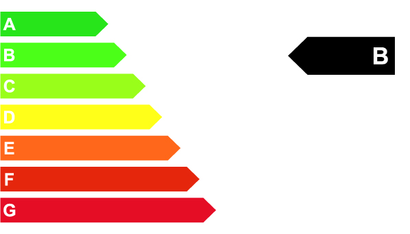 Abbildung der Emissionsklasse B