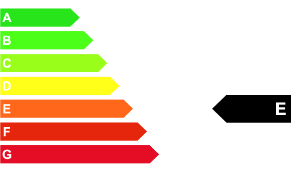 Abbildung der Emissionsklasse E