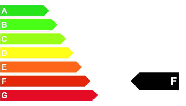 Abbildung der Emissionsklasse F