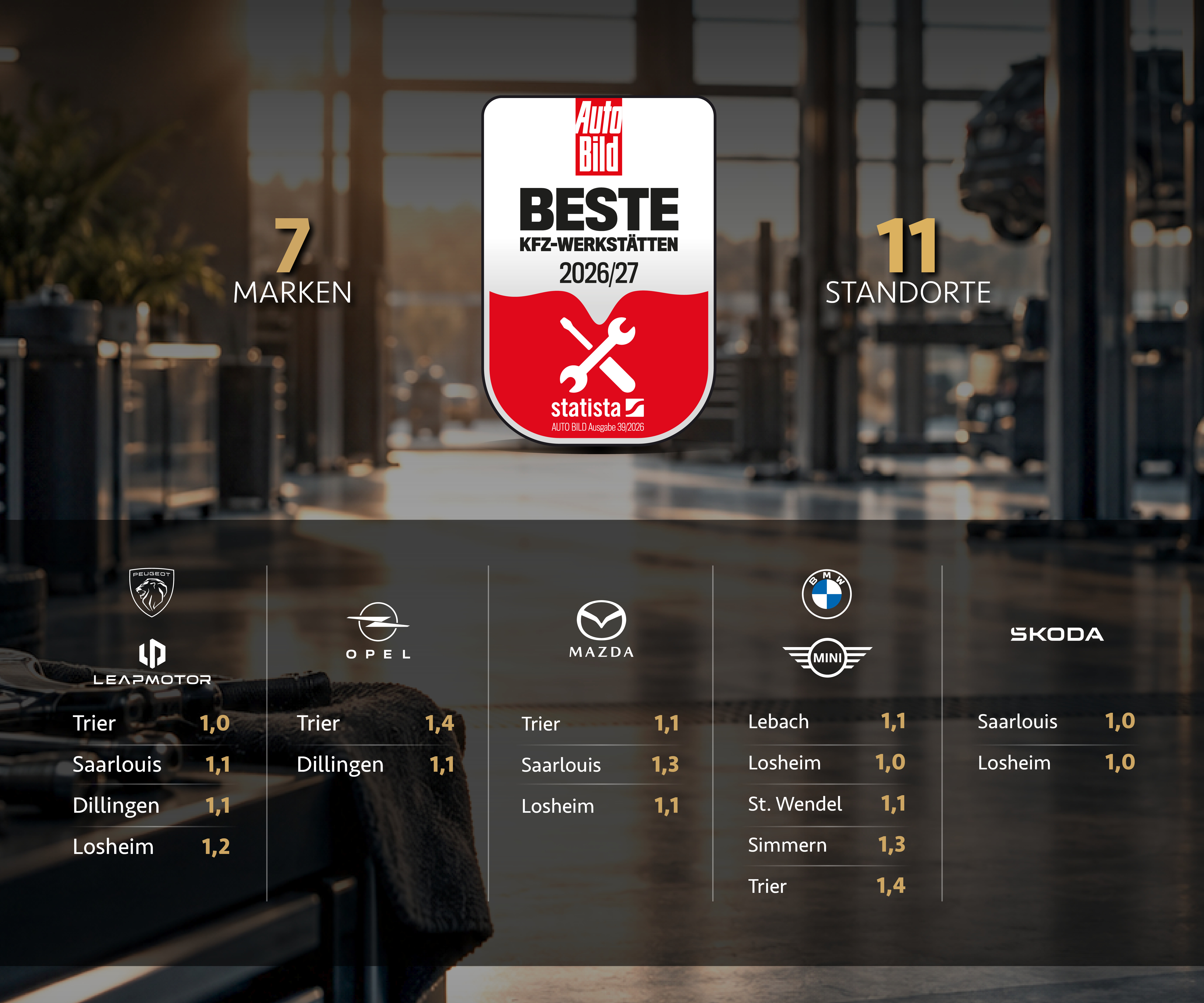 Bild mit dem Titel: mugru_beste-werkstatt-news-12